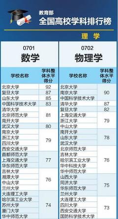 教育部发布学科评估高校排名：工商管理(2012年)