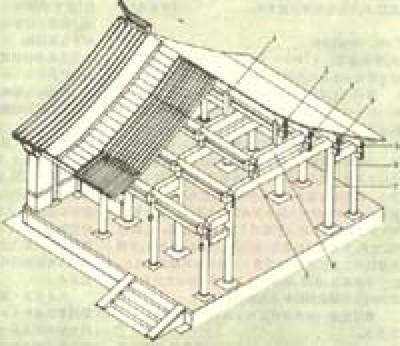 中国古代建筑的名称 中国古代建筑的特点