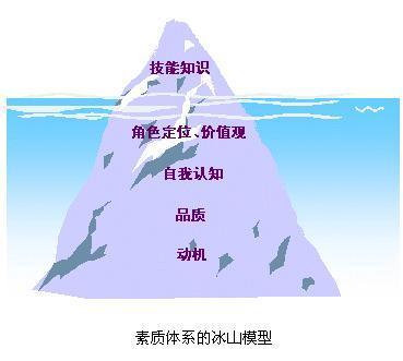 《冰山在融化》：一个理想化的企业变革模型