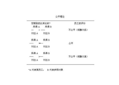 教育社会学中的主要理论取向 价值取向理论