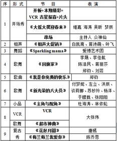 中华医药2010年节目清单 中华医药节目表