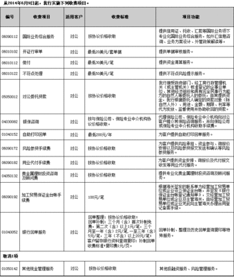 中国工商银行服务价目表 中国银行服务价目表