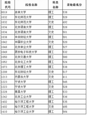 2013普通高校最低录取分数线 普通高校毕业证查询