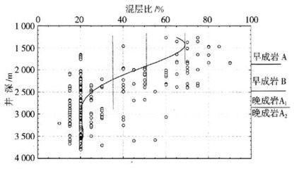 原生矿物+次生矿物+粘土矿物 原生矿物