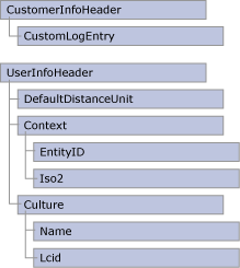 实例学习MS SOAP Toolkit 3.0 与 Web Service