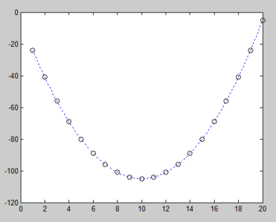 MATLAB插值与拟合 matlab 插值拟合