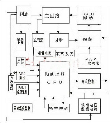 各种电磁炉故障代码对照表 电磁炉的电路图及原理