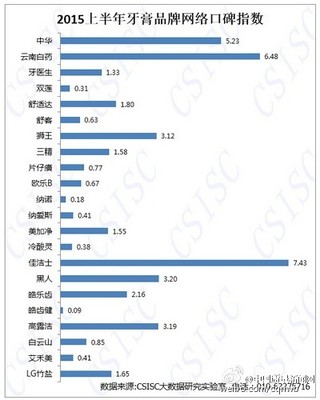 [转载]云南白药股份有限公司发展分析报告 云南白药牙膏调研报告