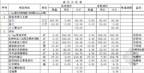 投标报价单的格式 投标设计费报价单模板