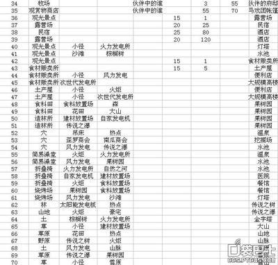 神秘鬼宠亮相资质技能一览 开拓神秘岛改建一览