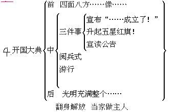 《开国大典》教学反思 忘大陆教学反思