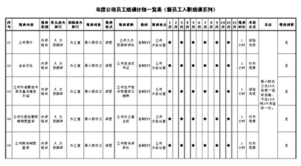 2011年企业培训计划 方案 培训计划方案