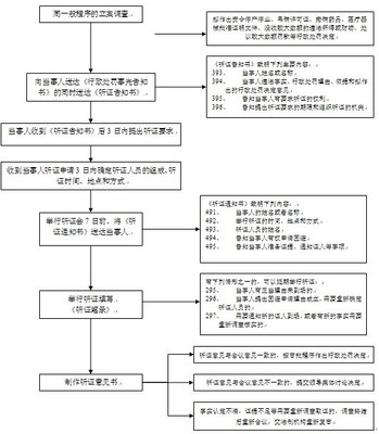 《医疗技术档案管理制度》 医疗技术管理档案