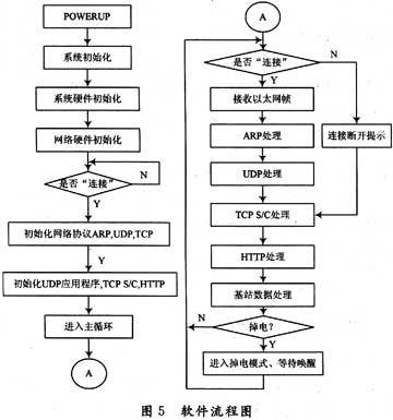 TCP/UDP编程 精通tcp ip udp编程