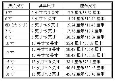 六寸照片尺寸大小 全六寸照片尺寸大小