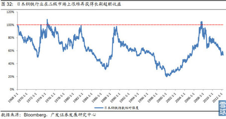 中外钢铁工业发展比较(日本篇) 钢铁工业发展史