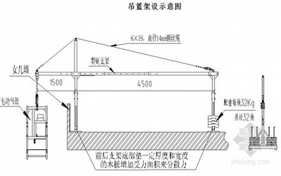 吊篮专项施工方案 建筑施工吊篮限载牌