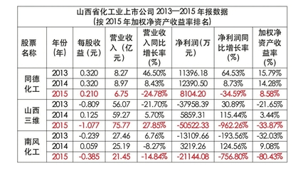 加权平均和全面摊薄净资产收益率涵义？ 摊薄 加权