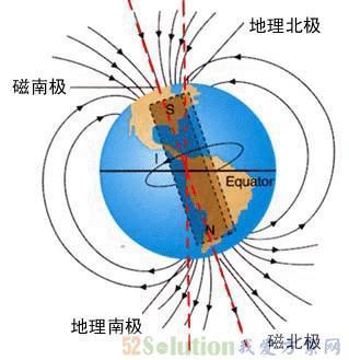 地磁场 地磁场强度