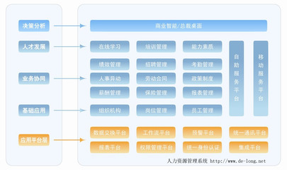 IBM的培训体系 - 人力资源|HRM - IBM - 畅享论坛 ibm 360 系统体系结构