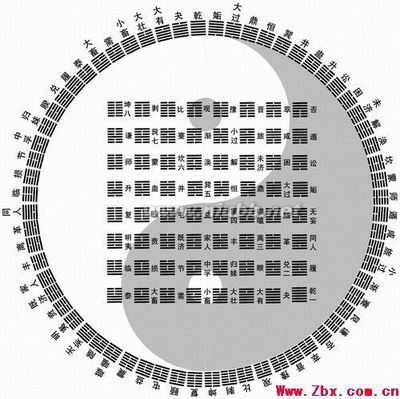 《曾仕强易经的奥秘》的文字全集（1） 曾仕强易经的奥秘10