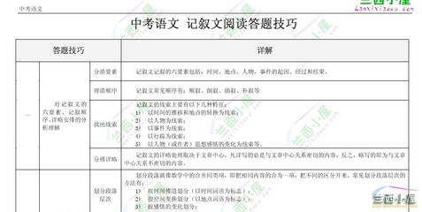 初高中语文123资源网 >> 文章中心 >> 初中试卷 >> 综合试卷 123语文教学资源网