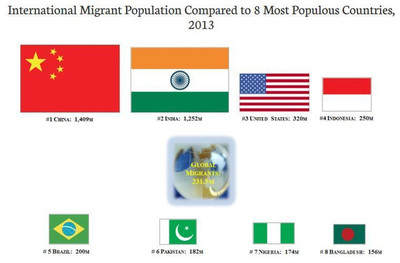 中国人都去哪里了？ 大数据解读2013世界移民报告 征信报告去哪里打