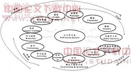 浅谈大学生自主学习能力的培养