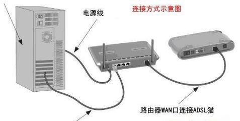 两台电脑如何同时上网？电脑路由器设置问题 路由器设置上网控制