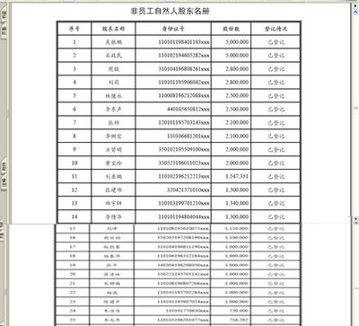 北京银行惊现未成年人股东 而且是2900万富翁 北京上空惊现观音菩萨