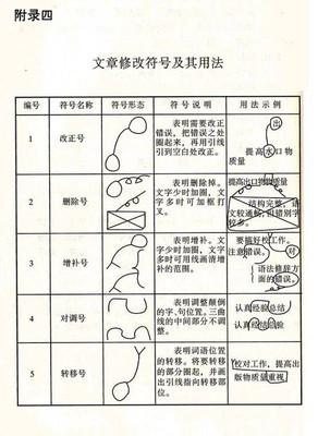 常用公文术语意思及用法介绍 公文修改符号及其用法