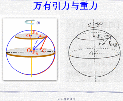 万有引力定律的发现与应用 万有引力定律公式