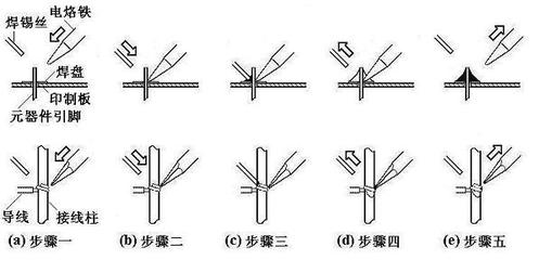 手工焊接等离子屏排线全过程(图文) 液晶屏排线手工焊接