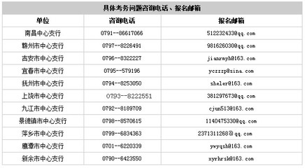 聘人难(吴惠贞) 人民银行聘用制难考吗