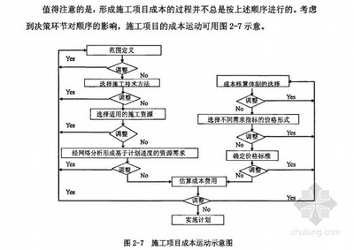 成本控制措施 工程成本控制措施