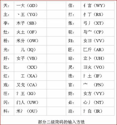 五笔打字教程之五五笔字根口诀和一级简码 五笔字根表口诀