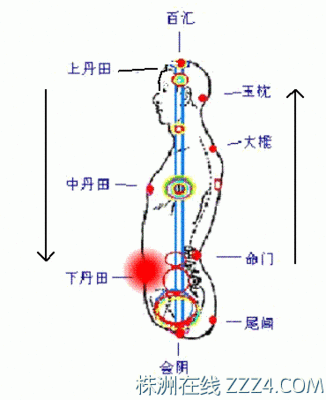 教你如何打通小周天！！！ 如何快速打通小周天