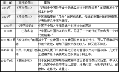 中国近代签署的四大不平等条约 近代不平等条约