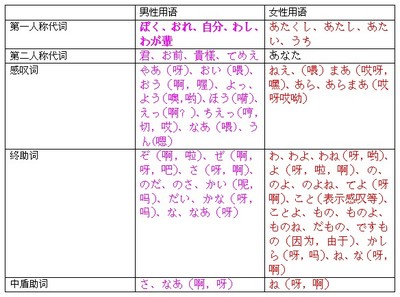 日语的日常用语的罗马拼音 日语的日常用语