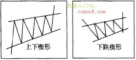 04楔形形态 上升楔形整理形态详解