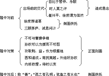 隆中对 唐雎不辱使命翻译