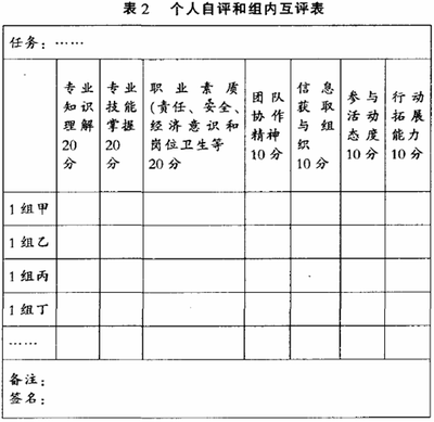 教师工作自评，互评表 学生自评互评网站