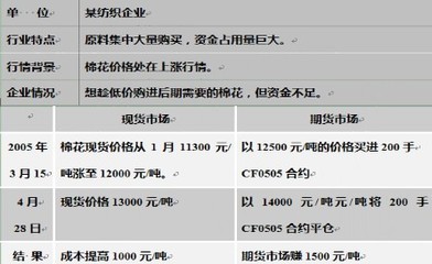 案例分析基差走强与买入套期保值操作效果 买入套期保值 基差