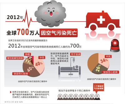 糊涂奇葩的中国式调查报告 2015中国健康调查报告