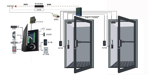如何复制你的门禁卡？——买读头就上读头网 门禁读头是什么