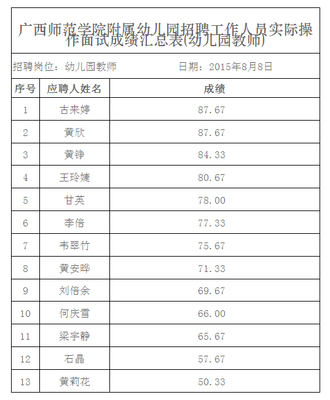 2015年锡林郭勒职业学院附属幼儿园公开招聘28名工作人员的实施办 政务公开实施方案