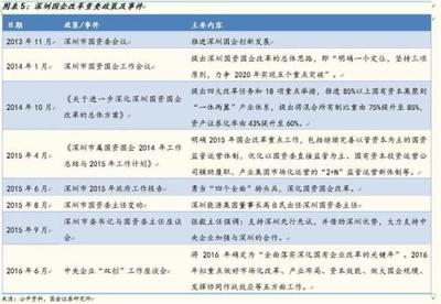 《市场看多逻辑再梳理》2015/01/25 梳理商业逻辑