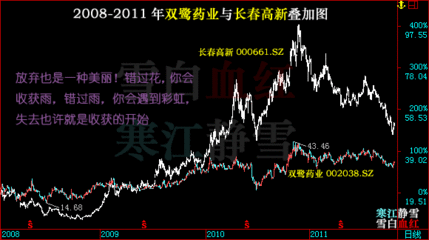 金卫医疗：曾经的错过也许就是收获的开始？[图]