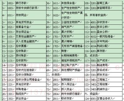 《企业会计准则讲解2010》主要变化 会计准则讲解2010