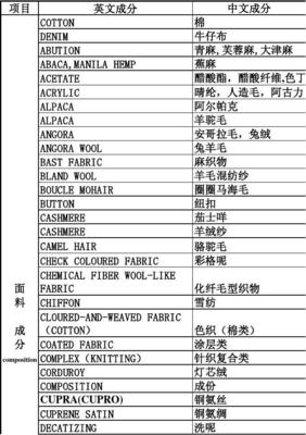 《解脱经》详细解释（中英文对照） 面料成分中英文对照